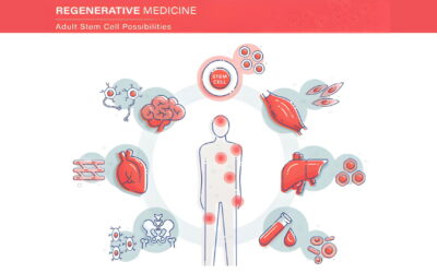 Stem Cell Therapy Colombia for Regenerative Medical Care
